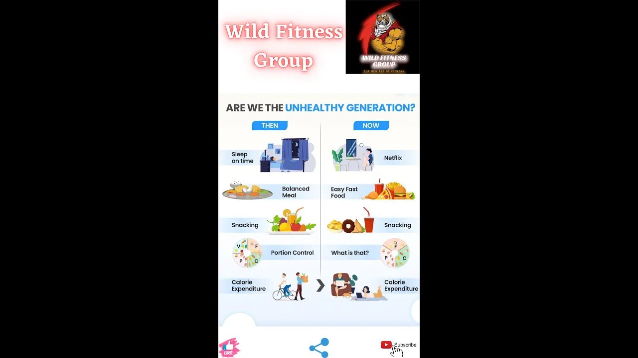 🔥Are we the unhealthy generation🔥#fitness🔥#wildfitnessgroup🔥#shorts🔥