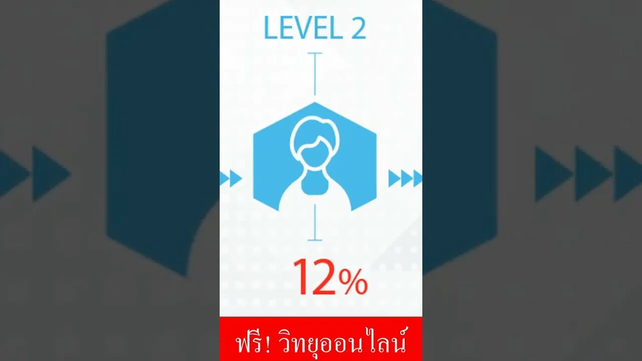 แผนการจ่าย 4ไล้ฟ์ หารายได้ออนไลน์ ขาย ภูมิคุ้มกัน ด้วย 4ไล้ฟ์ วิทยุออนไลน์ 2565