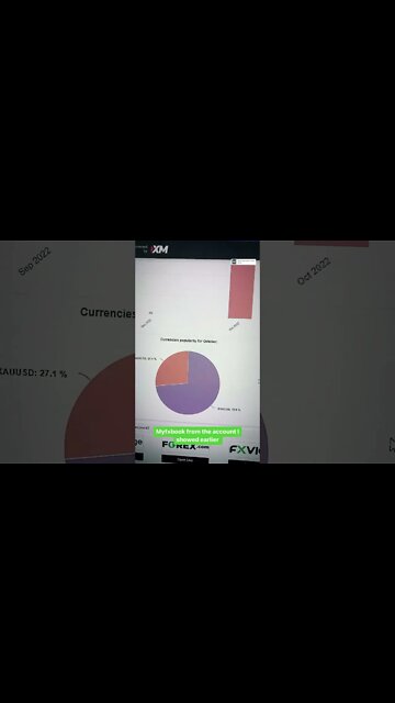 Automated Trading BOT