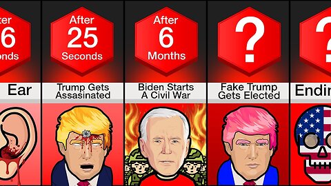 Timeline: What If Trump Died?