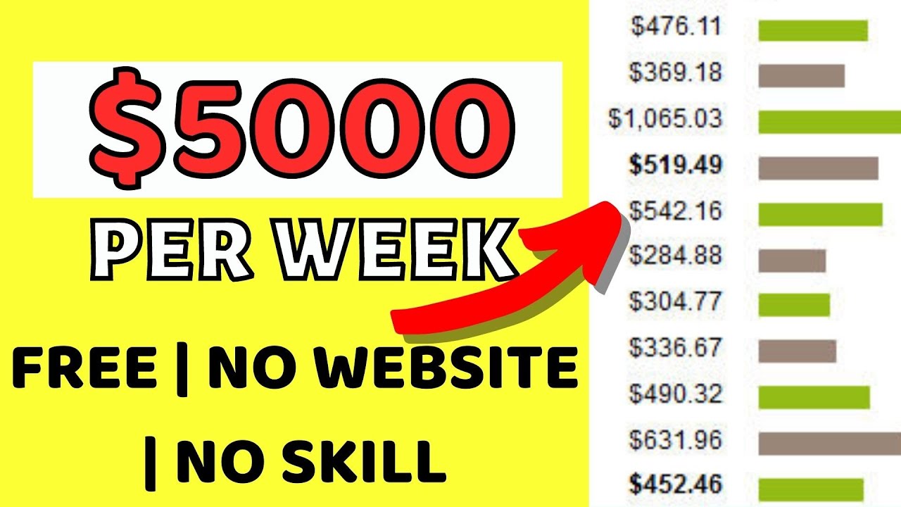 How I make $1000 Per Day in Affiliate Business And $5040 Per Week Make a Money