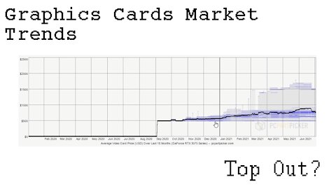 Evaluating Market Trends on Graphics Cards