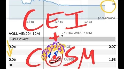 $COSM MONDAY, NO SHARES HERE, NO BIAS. $CEI BEING PUMP BY THE USUAL. FACTS YOU SHOULD KNOW.