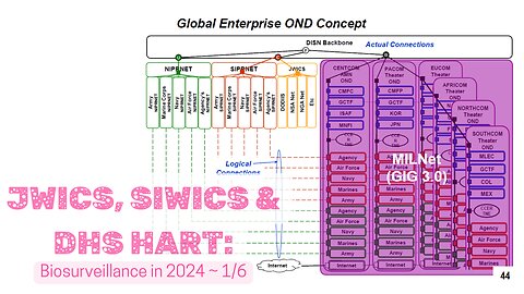 JWICS, SIWICS & DHS HART: Biosurveillance in 2024 ~ 1/6