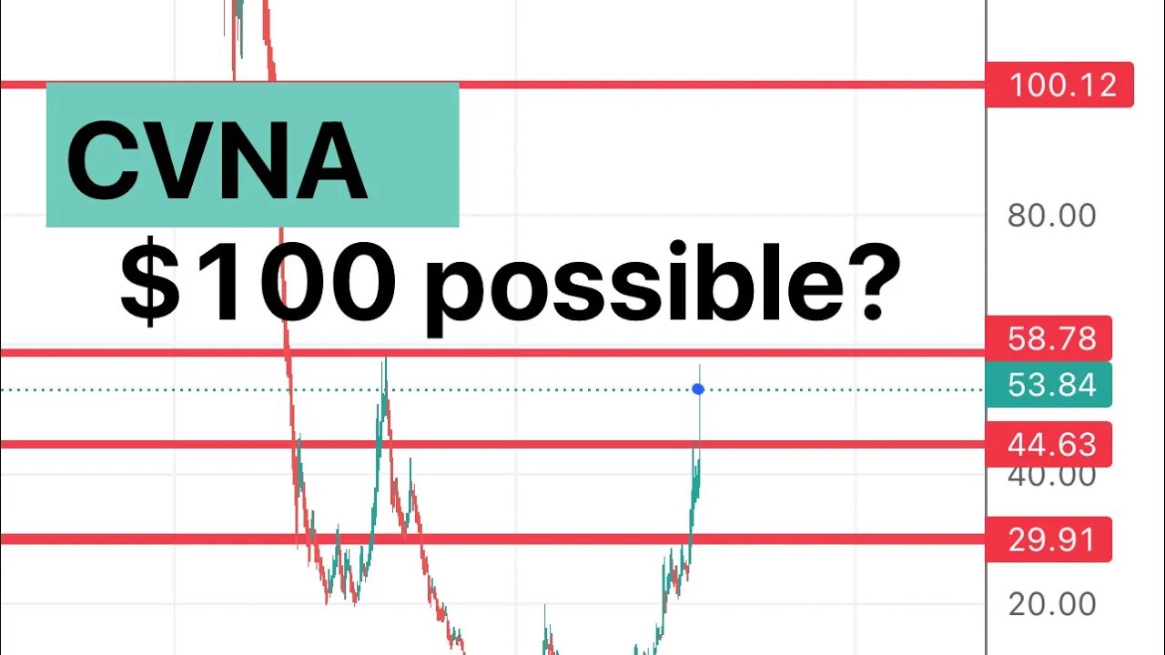 #CVNA 🔥 $100 possible with crazy short squeeze? $cvna