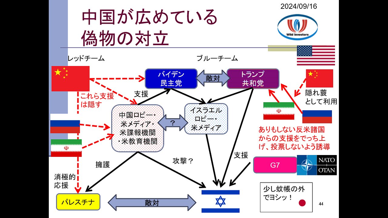 投資戦略動画（公開用）20240916 プーチン氏がハリス氏支持でプロパガンダが台無しに。中国の戦略「自分は隠れ敵同士を戦わせる」。ロシア、捨て駒に利用されブチ切れか。