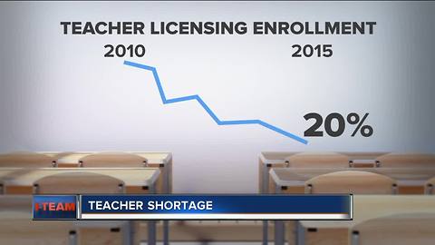 Wisconsin faces concerning teacher shortage