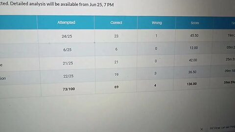 Very Hard ! My Marks? Oliveboard SSC CGL 2023 Live Mock Test June 24 | MEWS #oliveboard #ssccgl2023