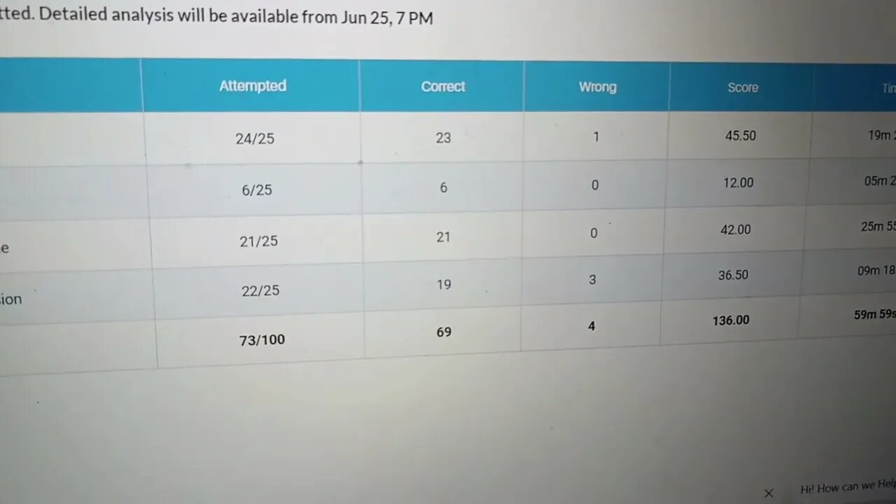 Very Hard ! My Marks? Oliveboard SSC CGL 2023 Live Mock Test June 24 | MEWS #oliveboard #ssccgl2023