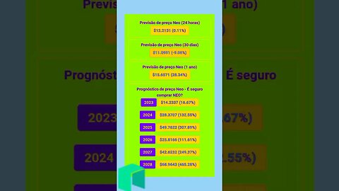 neo previsão de Preço até 2028 Vale a Pena investir em neo qual será o valor daqui alguns anos?