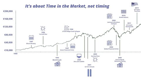 NEDERLANDSE ARBEIDSMARKT alternatief Middelbare Opleiding + investering time-in-market huis vastgoed
