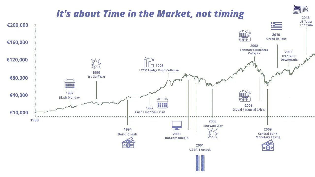 NEDERLANDSE ARBEIDSMARKT alternatief Middelbare Opleiding + investering time-in-market huis vastgoed