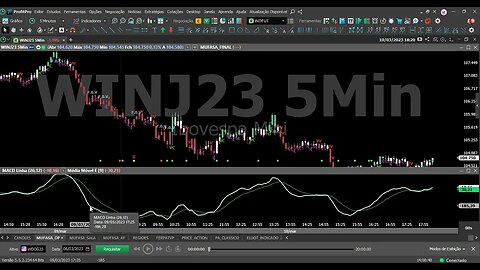 MACD - COMO COMPREENDER A LEITURA DESTE OSCILADOR COM INDICADOR MUFASA