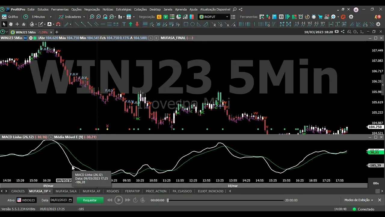 MACD - COMO COMPREENDER A LEITURA DESTE OSCILADOR COM INDICADOR MUFASA