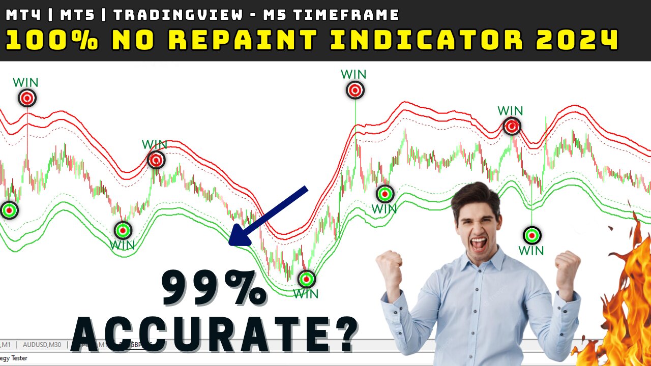 The Most Accurate No Repaint Indicator 100% Profitable 🔥 Reversal signals