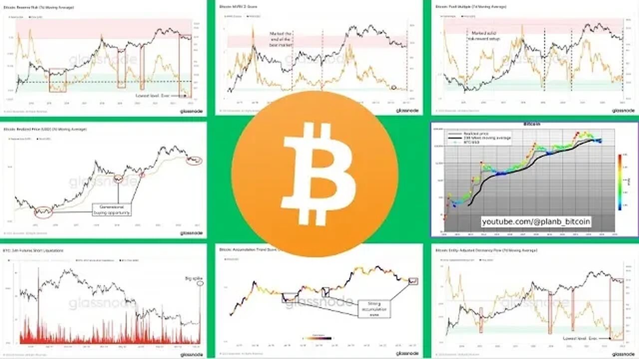 ON-CHAIN DATA CONFIRMS BOTTOM IS IN FOR #BITCOIN AND #CRYPTO