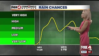 FORECAST: More Afternoon Storms