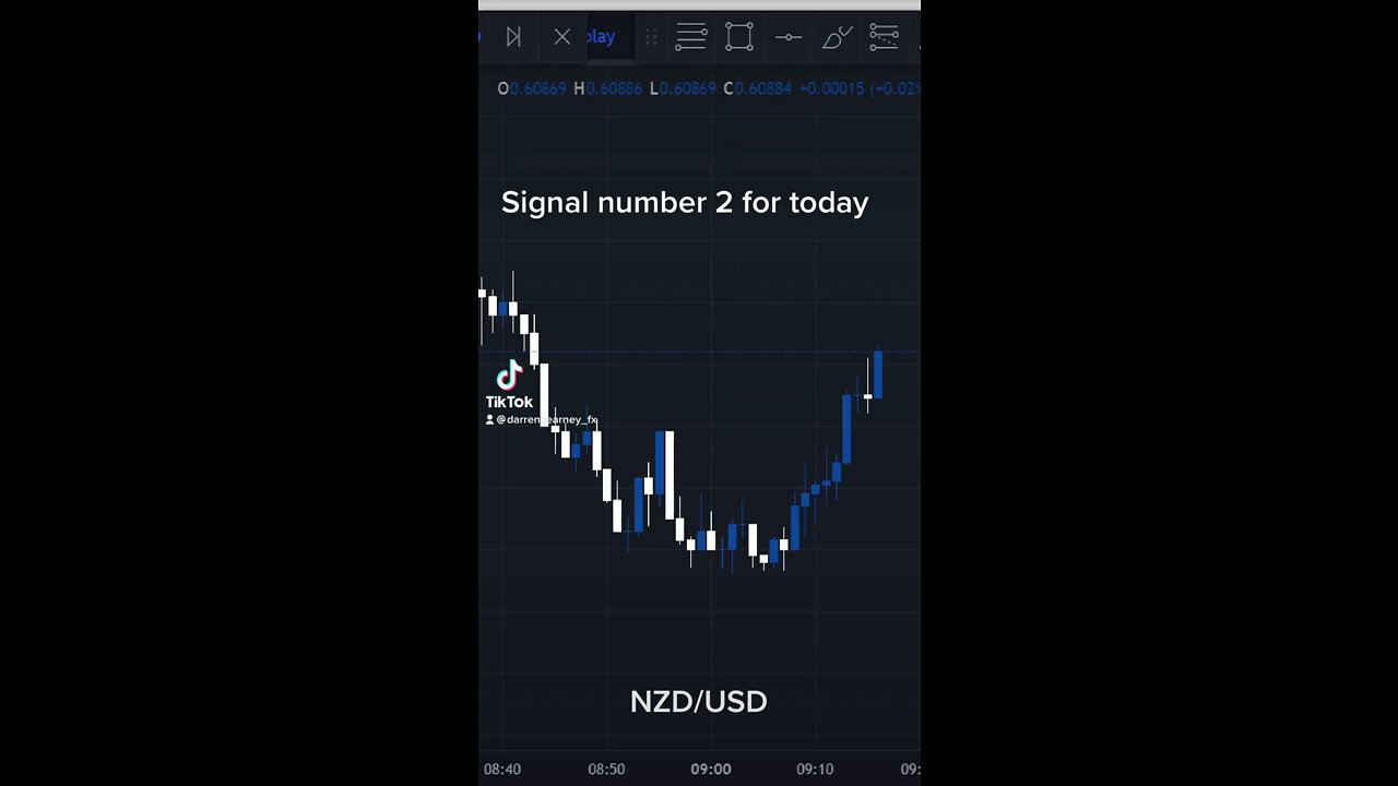 Forex signals