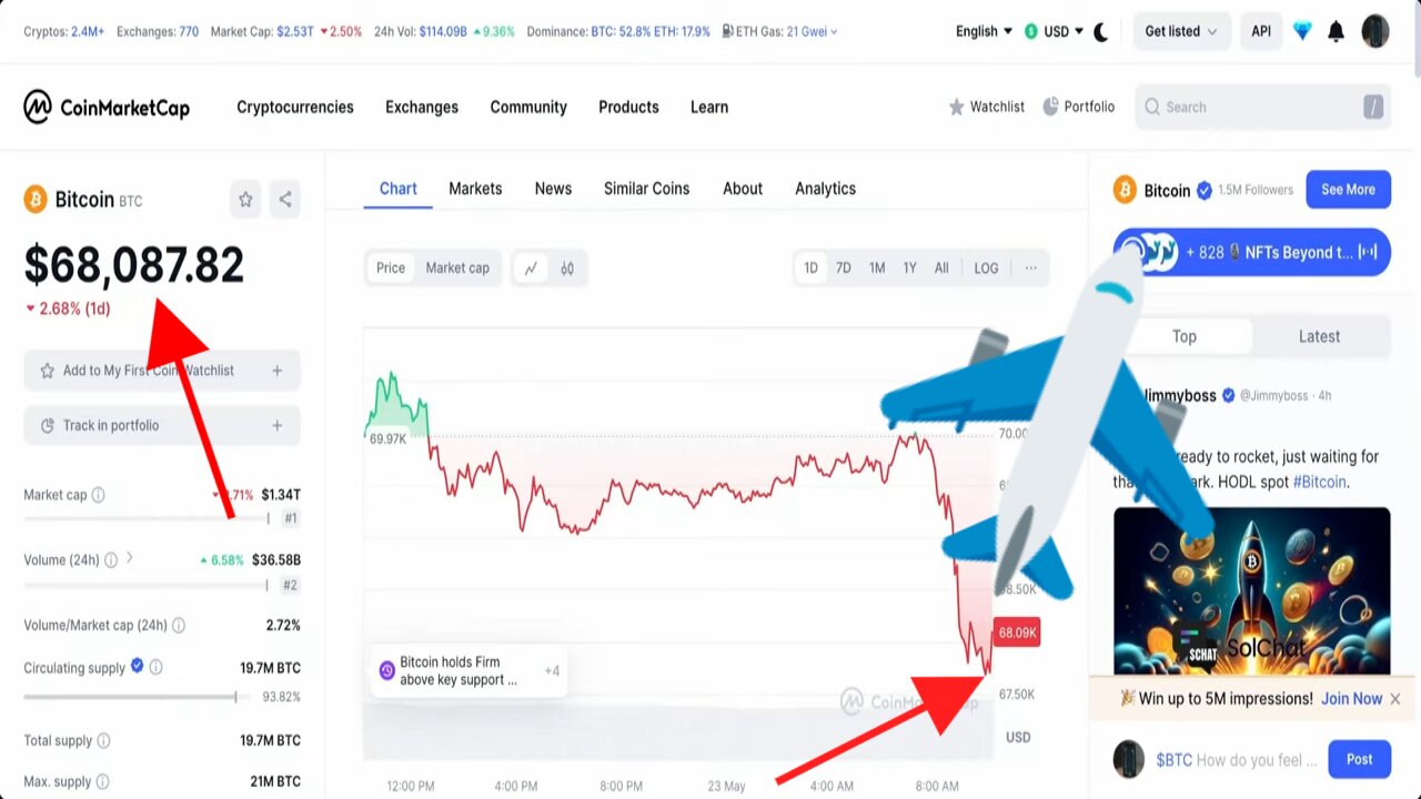 BITCOIN PRICE PREDICTION