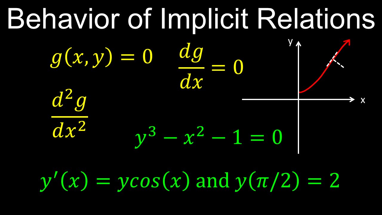 Implicit Relations, Behavior - Calculus