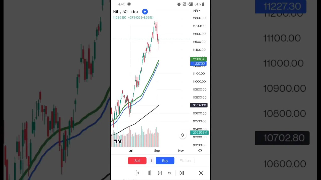 The scene that give us chills #shorts #shortsfeed #nifty50 #nifty