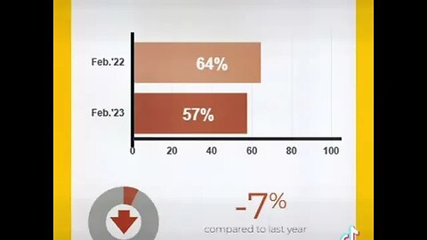 February 2023 | Toronto Real Estate Homes Sold Report