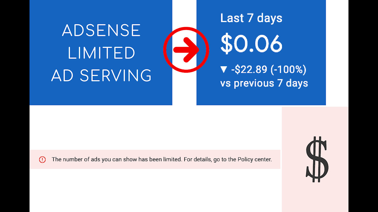 ADSENSE AD SERVING HAS BEEN LIMITED INVALID TRAFFIC CONCERNS