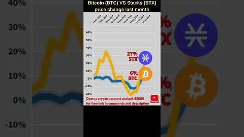 Bitcoin BTC VS Stacks crypto 🔥 Bitcoin price 🔥 Stx crypto 🔥 stx crypto news 🔥 Stx coin 🔥 Stx price