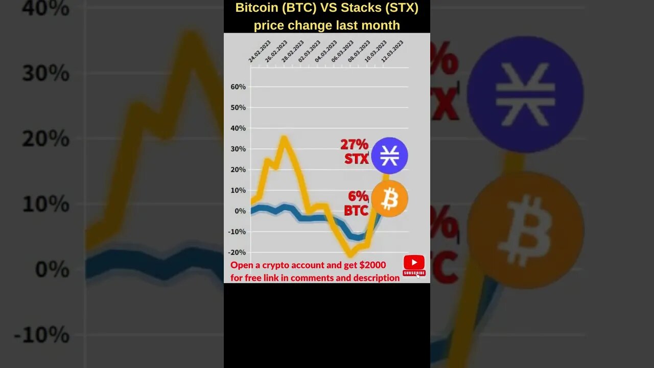 Bitcoin BTC VS Stacks crypto 🔥 Bitcoin price 🔥 Stx crypto 🔥 stx crypto news 🔥 Stx coin 🔥 Stx price