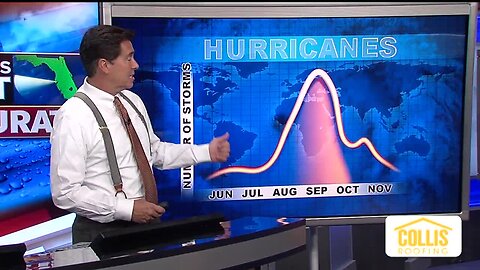 Tracking the Tropics | July 30 Evening Update
