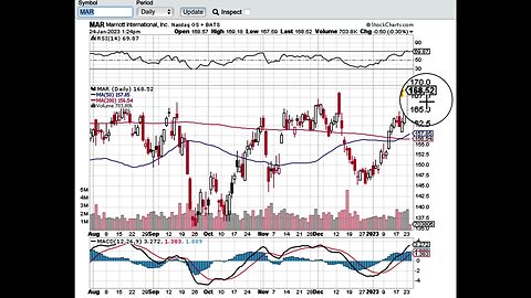 Short China 3 easy charts