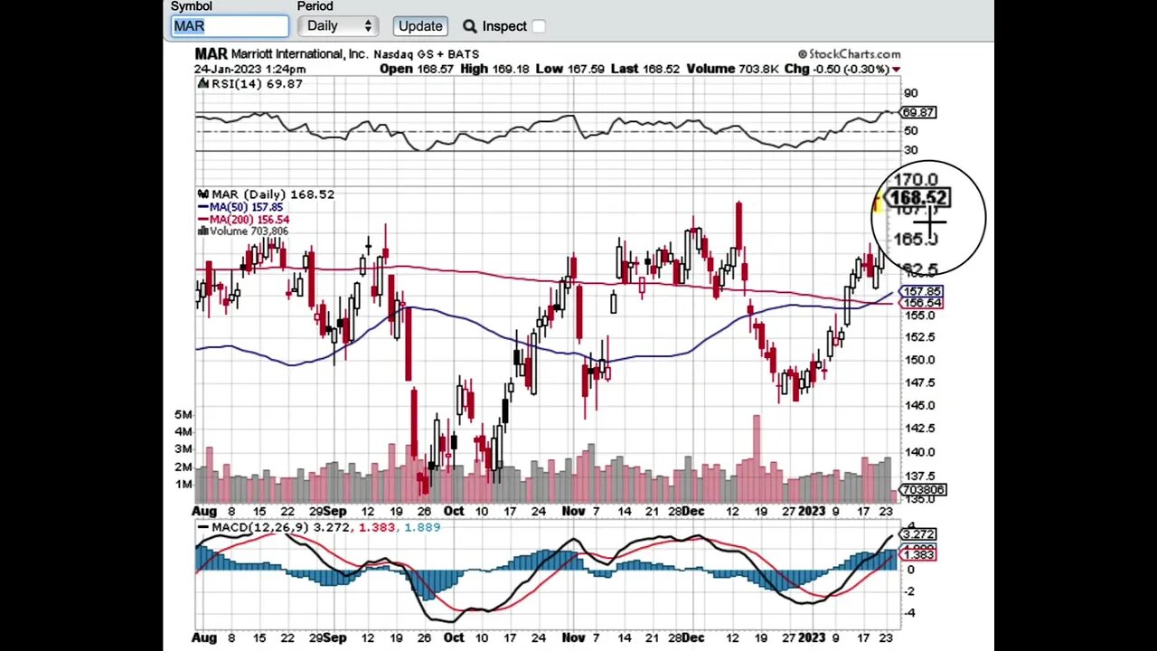 Short China 3 easy charts