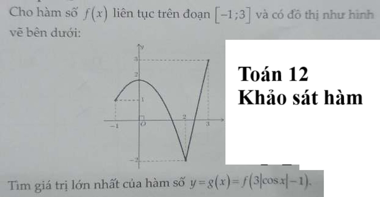 Toán 12: Cho hàm số f(x) liên tục trên đoạn [-1;3] và có đồ thị như hình vẽ bên dưới