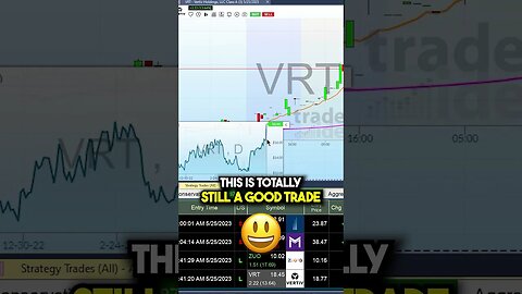 How losers look like using trade ideas AI.. #shorts