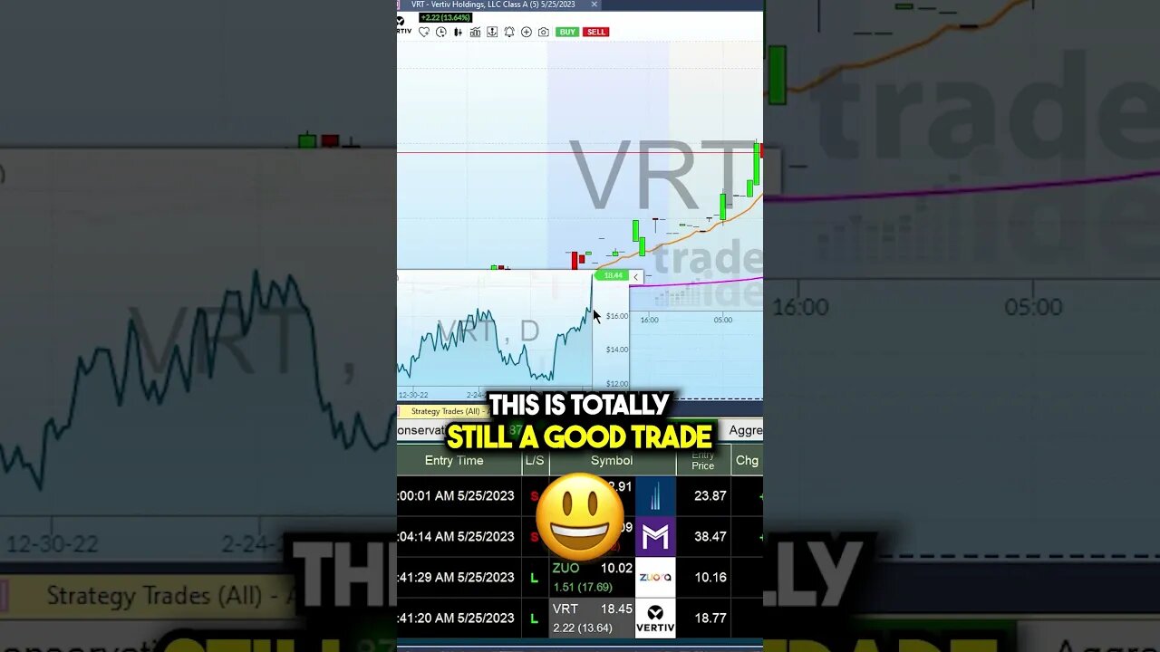 How losers look like using trade ideas AI.. #shorts