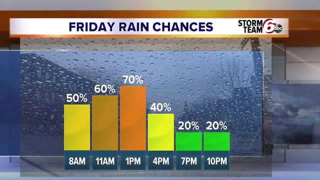 Rain timing and temp trend