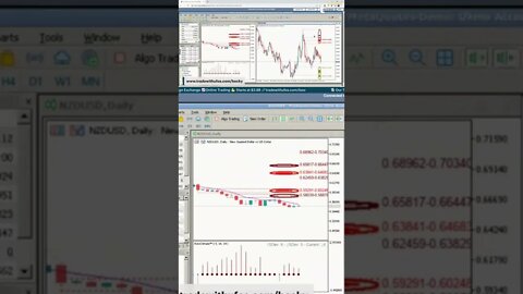 Nailing FX & Crypto 🎯 #livetrading by #tradewithufos