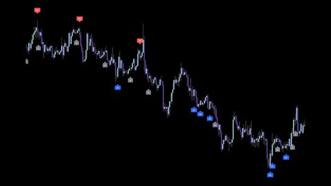 Beginners Guide to reading Charts: Candle Patterns