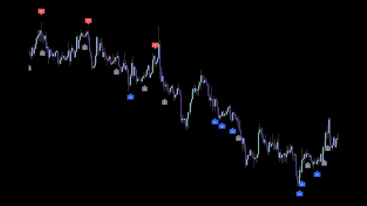 Beginners Guide to reading Charts: Candle Patterns