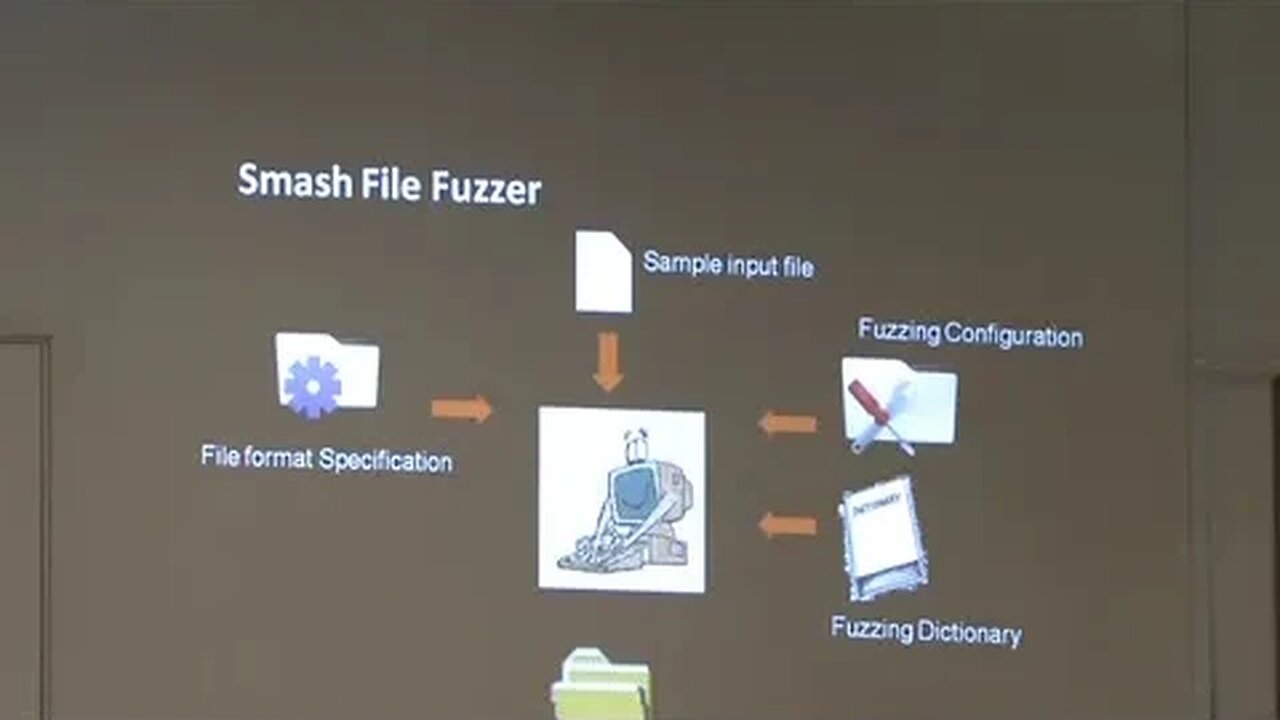 SmashFileFuzzer a New File Fuzzer Tool 1 2