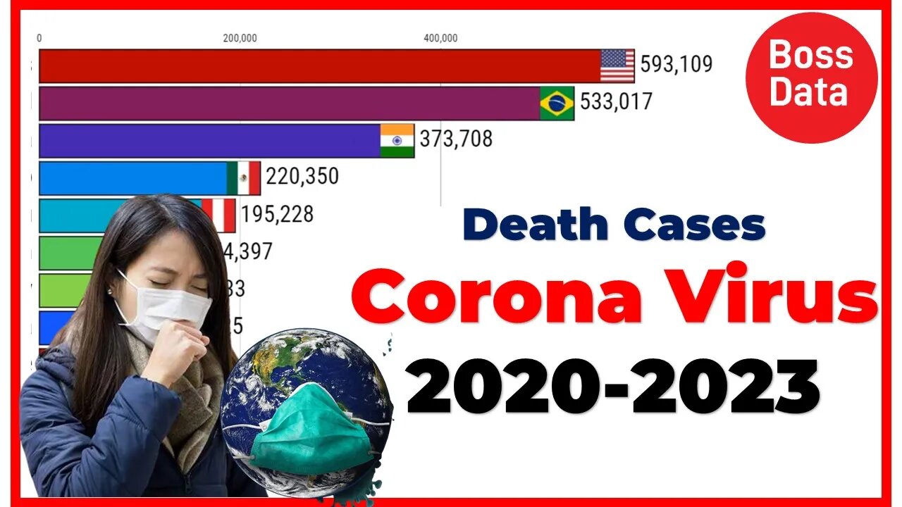 Top 10 Country with Highest Death Cases by Corona Virus 2020-2023 | World Data | Chart Graphic