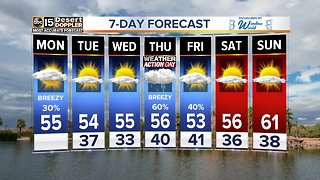 Unsettled weather throughout the week