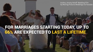 Shocking Facts About Divorce Today