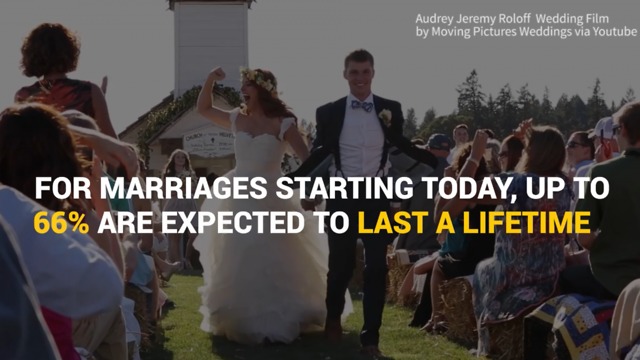 Shocking Facts About Divorce Today
