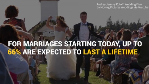 Shocking Facts About Divorce Today