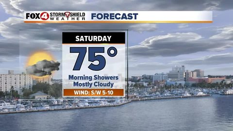 Weekend Forecast
