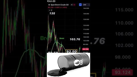 Brent Crude Oil: Towards $100 or Facing a Major Crash? | Analysis. October 1, 2023 #shorts