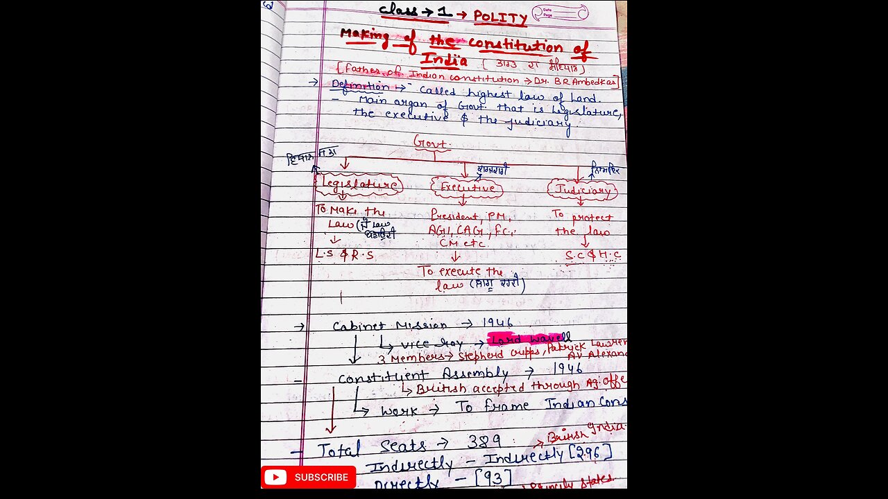 Indian constitution notes