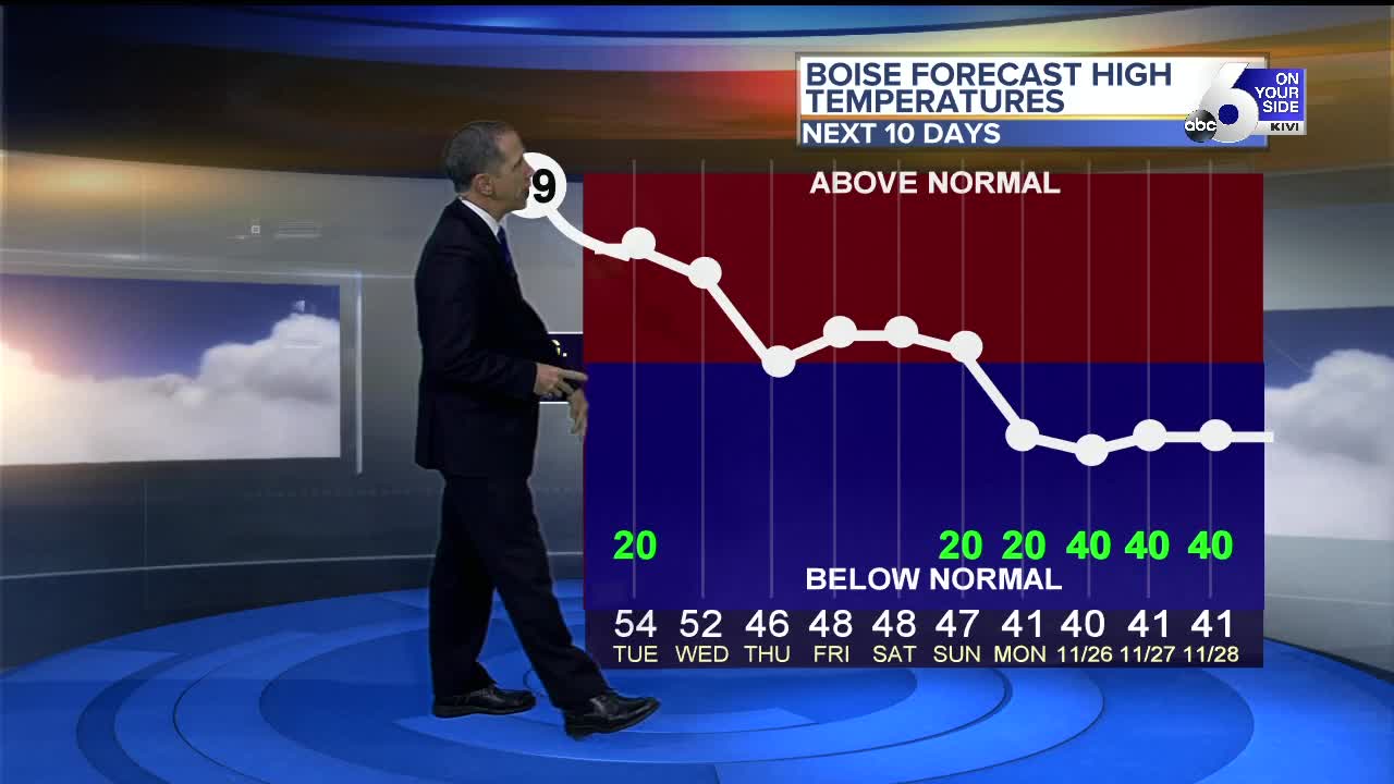 Scott Dorval's On Your Side Forecast - Monday 11/18/19