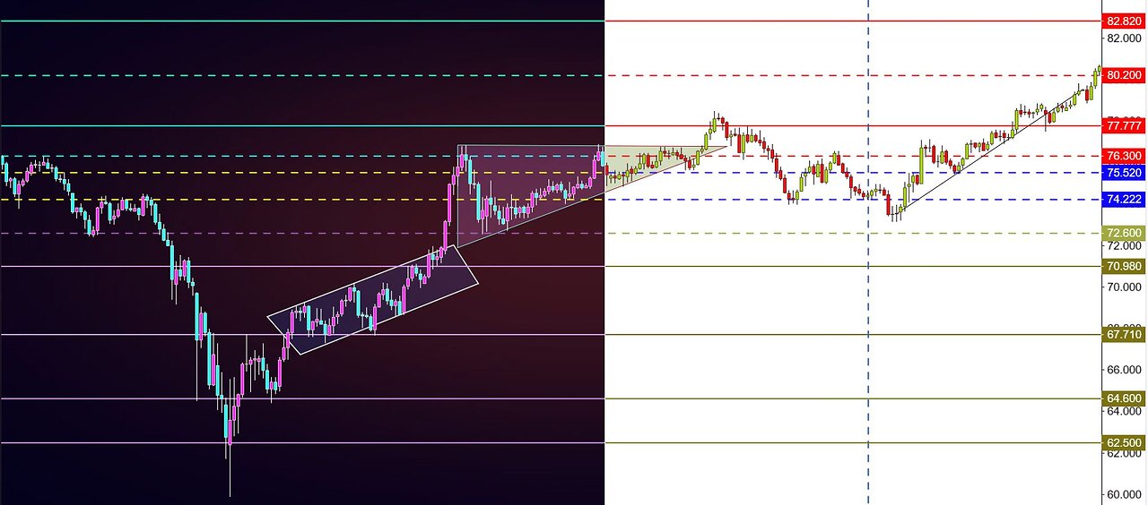 Technical Analysis Of Channels Case Study (LYFT) Stock Chart)